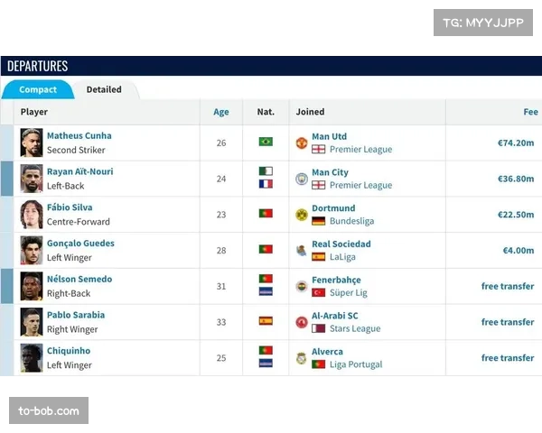 狼队女足北赛区四轮攻入九球 与伯恩利并列榜首